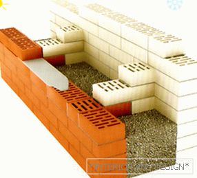 Технологія колодцевой кладки стін з цегли