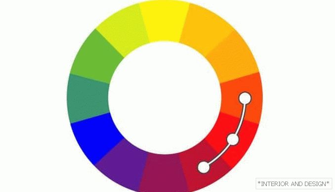 Поєднання кольорів (аналогове)
