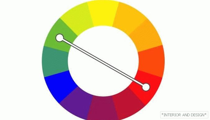 Поєднання кольорів (комплементарное)
