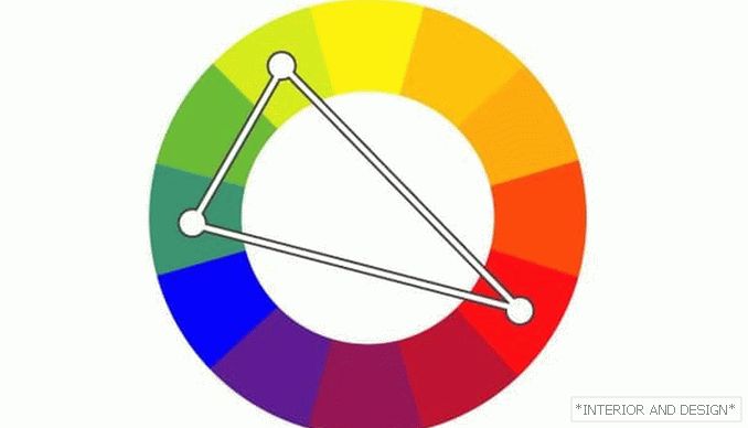 Поєднання кольорів (тріадного) 2